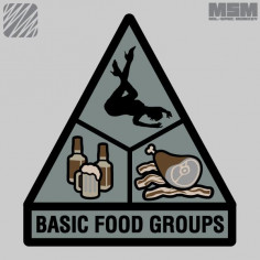 Basic Food Groups